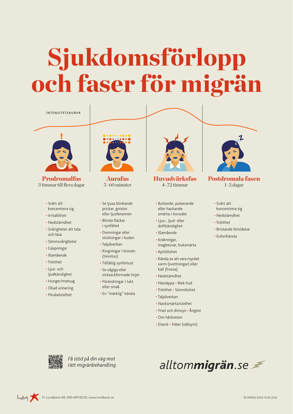 Ladda ner PDF Sjukdomsförlopp och faser för migrän (affisch A3)